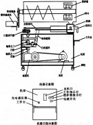 如何愛(ài)護(hù)讓醬類包裝變得簡(jiǎn)單的濃醬灌裝機(jī)